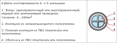Конструктивные особенности кабеля АПвВнг(А)-LS