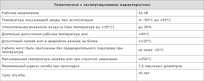 Технические и эксплуатационные характеристики кабеля ПвПг
