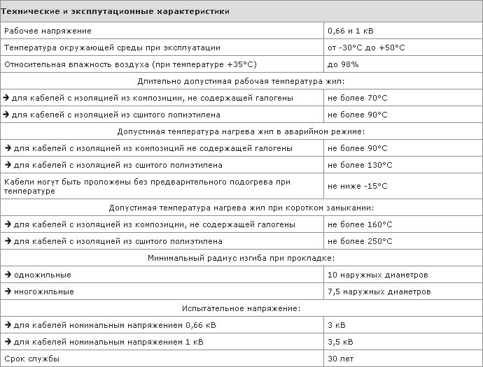 Технические и эксплуатационные характеристики кабеля ПБбПнг-HF
