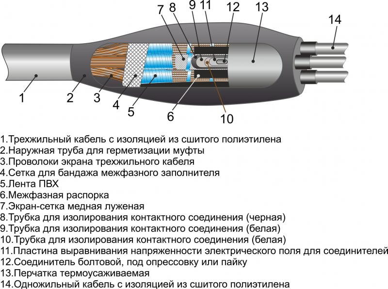 Экран кабеля сшитого полиэтилена. Муфта соединительная ответвительная кабелей 10 кв. Монтажная схема концевая муфта сшитый полиэтилен для кабеля 10 кв. Муфта кабельная 3стп чертеж. Соединительная муфта для кабеля из сшитого полиэтилена 10 кв эскиз.